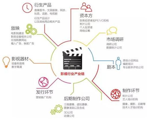 研究报告